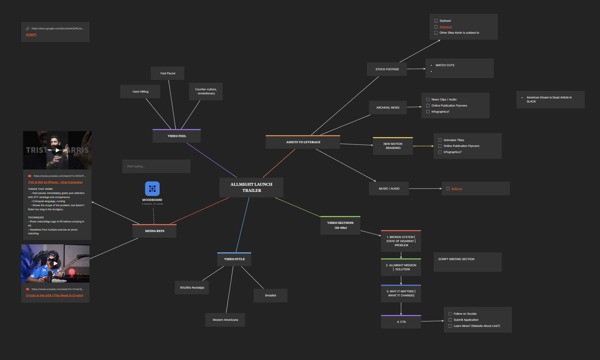 Mind map diagram showing AllMight Launch Trailer production workflow with video assets, media kits, style guides and brand elements