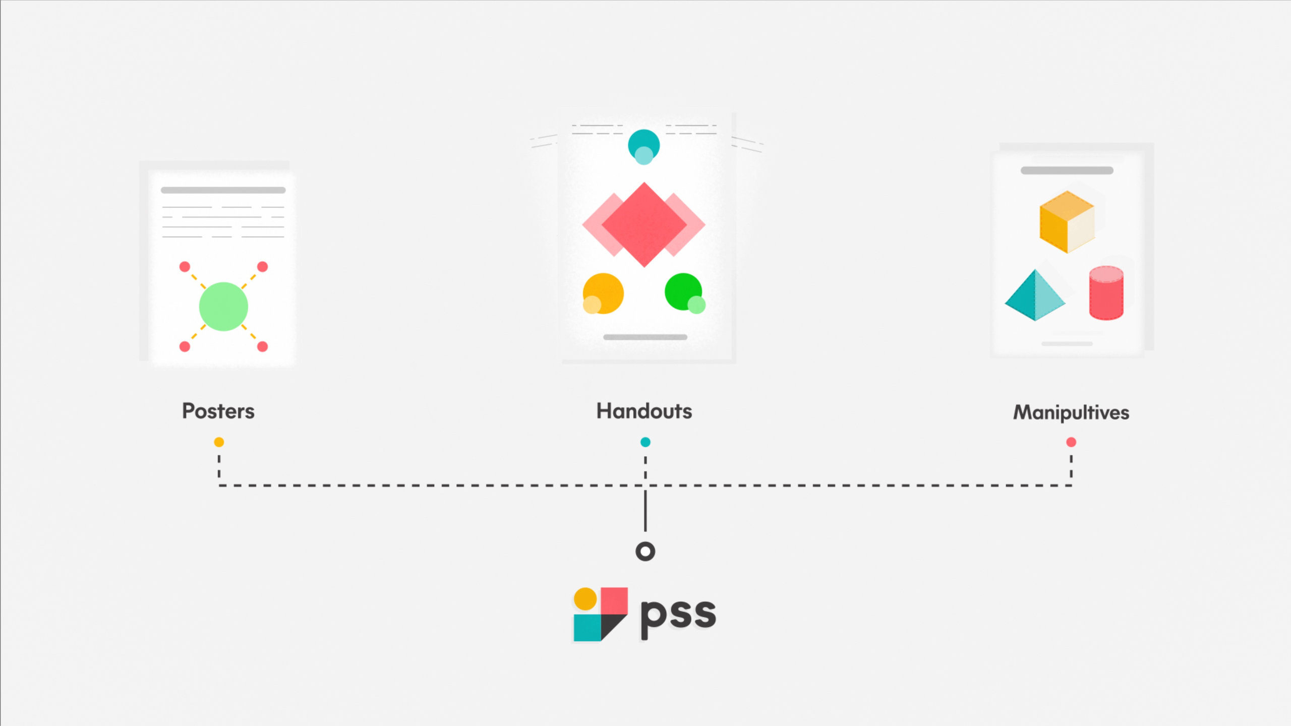 Illustrated PSS educational materials diagram showing three categories: Posters, Handouts, and 3D Manipulatives.