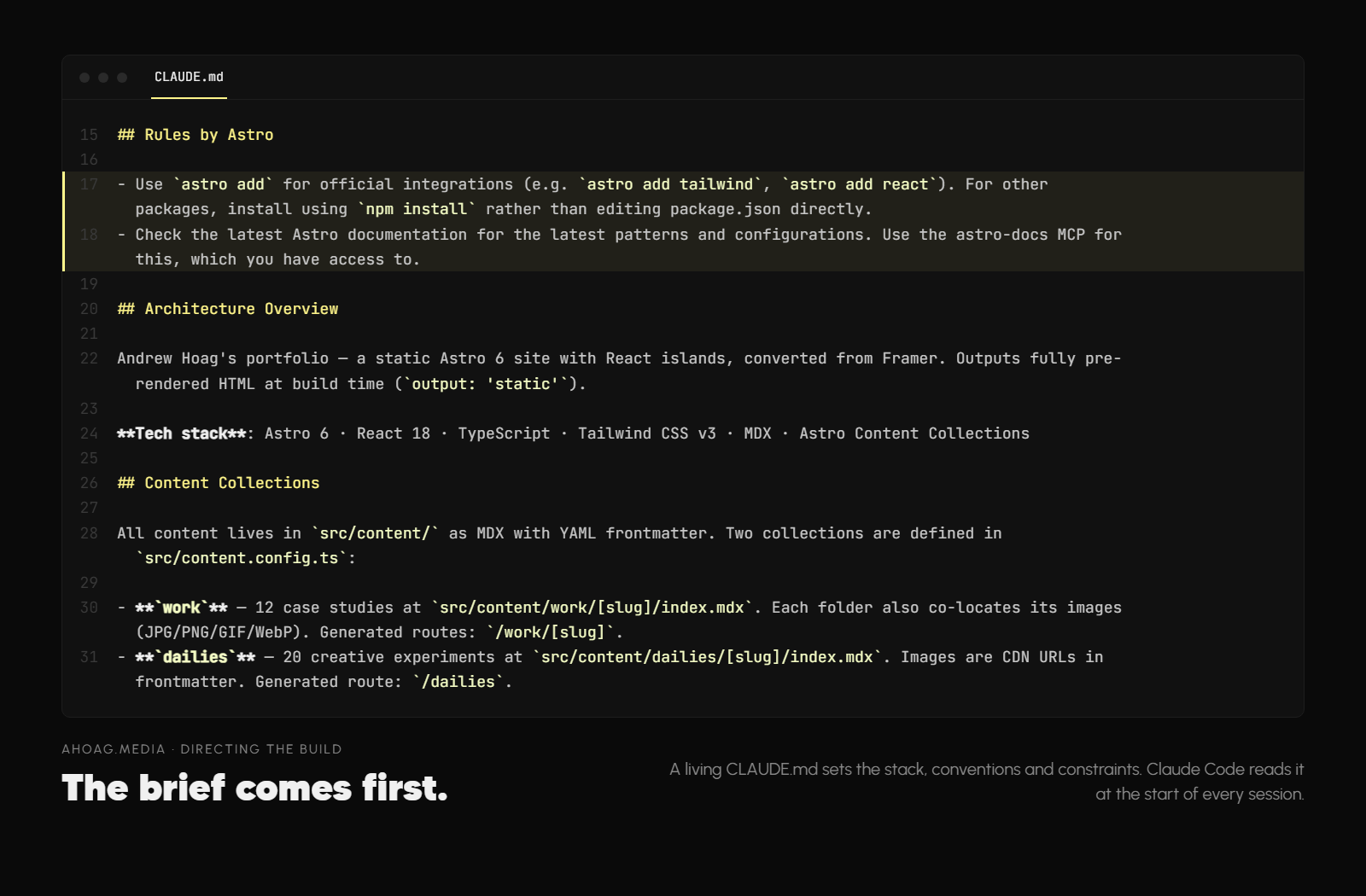 An excerpt of CLAUDE.md, the standing brief for the AI collaborator: rules for adding integrations, an instruction to check current Astro docs, and the architecture overview.