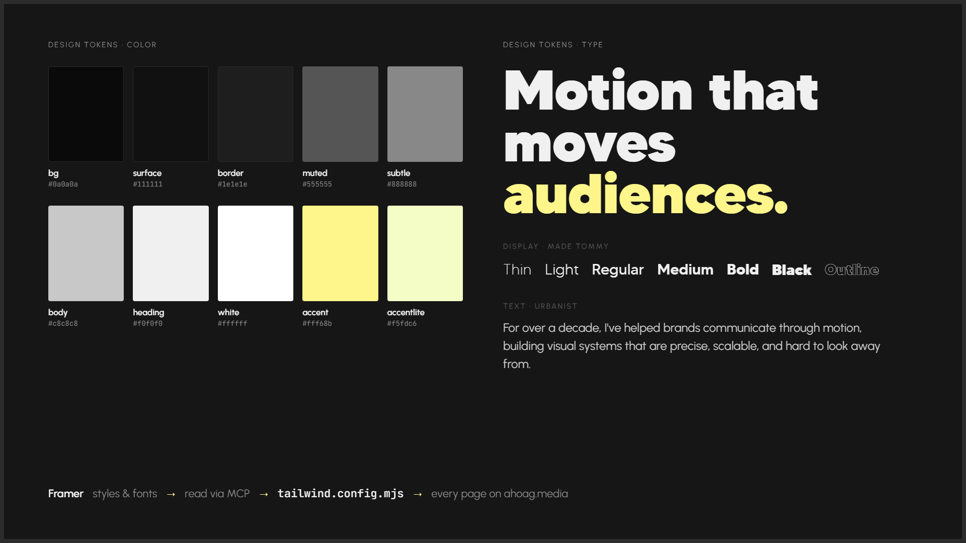 The ahoag.media design tokens: ten color swatches from bg #0a0a0a to accent #fff68b, the MADE Tommy weight ramp, and Urbanist body text.