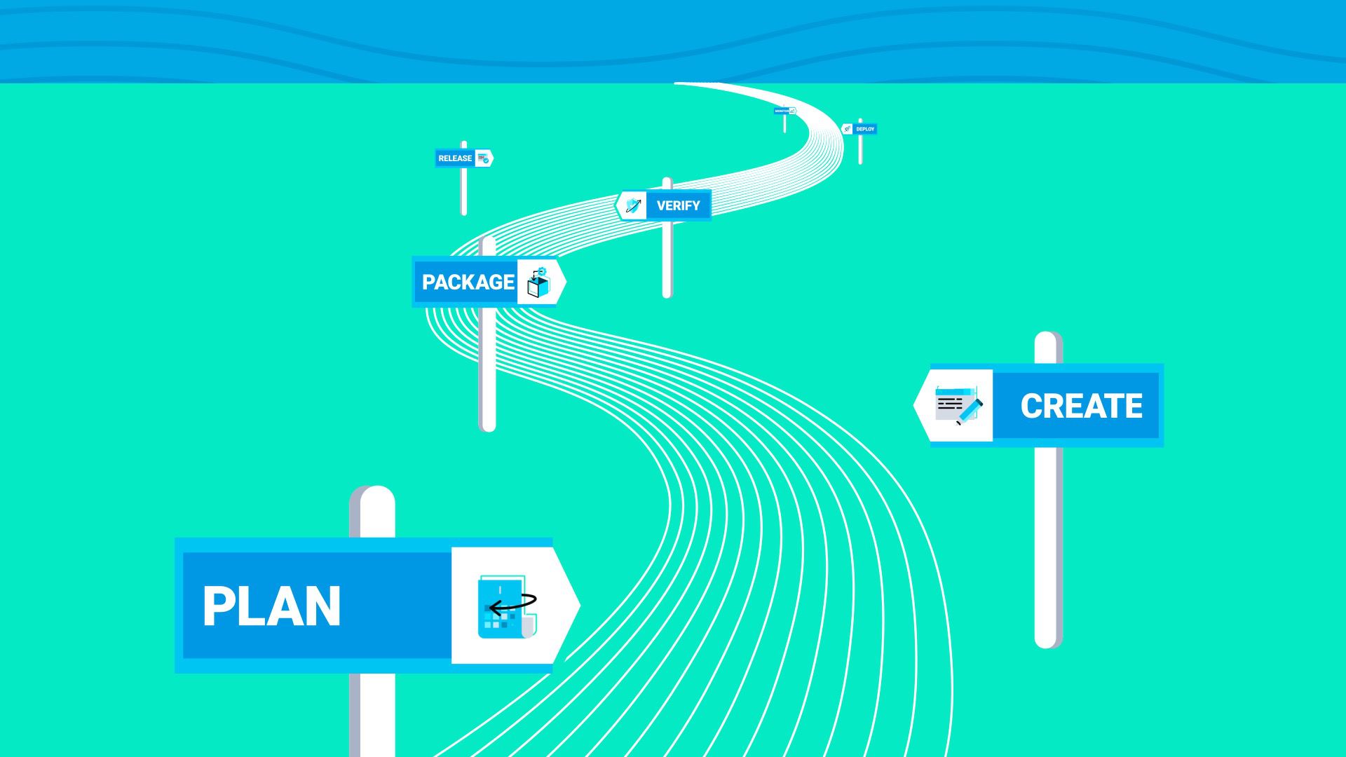 Software development lifecycle workflow diagram showing plan, create, package, verify, release phases with connecting arrows