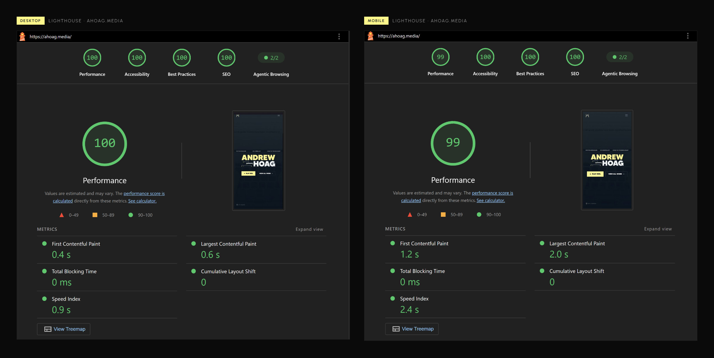 Lighthouse reports for ahoag.media. Desktop scores 100 in Performance, Accessibility, Best Practices and SEO. Mobile scores 99 in Performance and 100 in the rest.